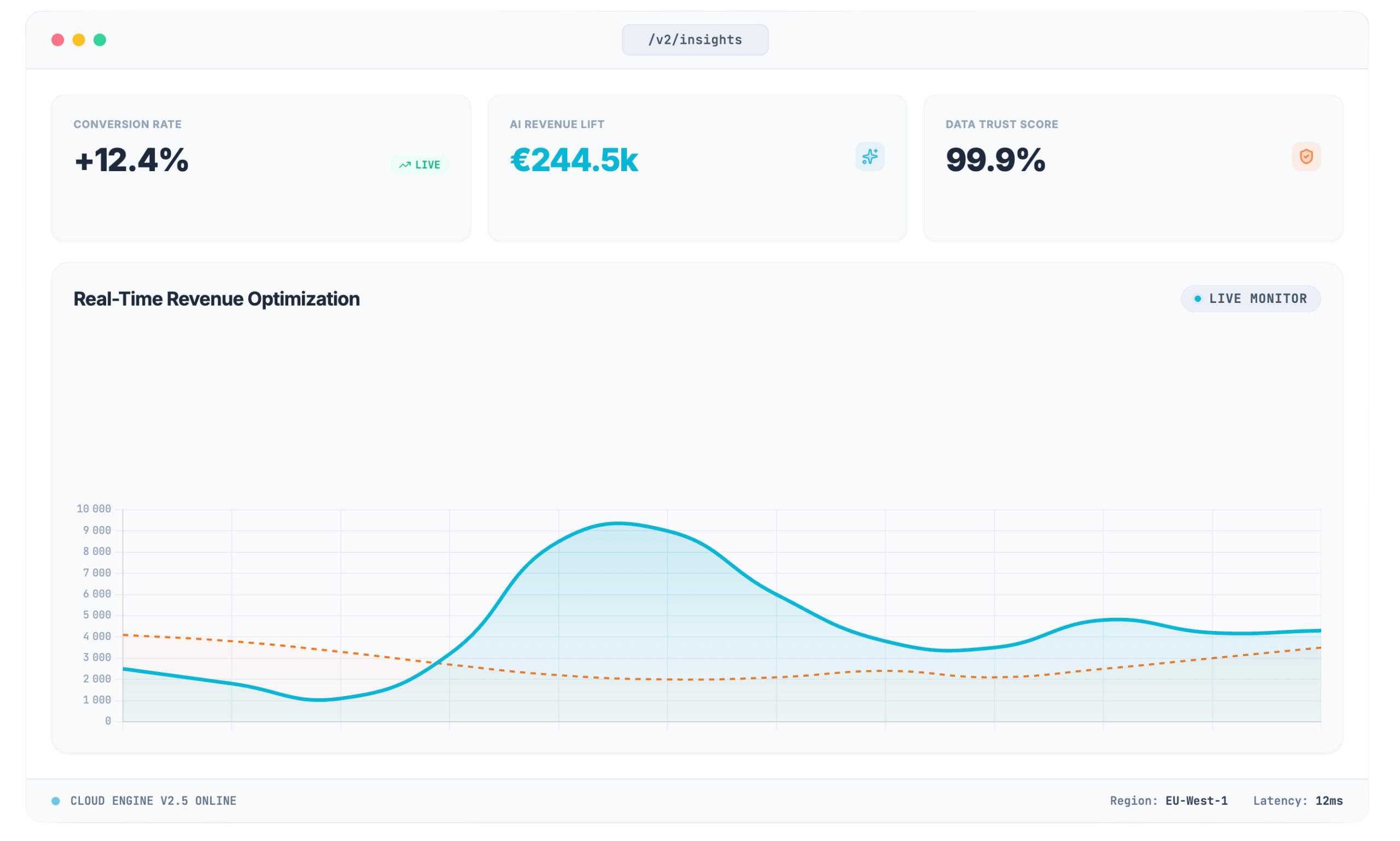 contactdashboard